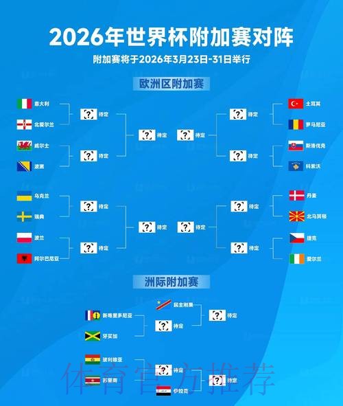 2026世界杯战术分析与球队表现预测